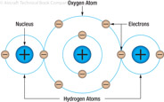 Figure 1-1. A water molecule.