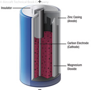 Figure 5-1. Primary cell; a common household battery.