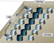 Figure 5-4. Connection of storage battery.