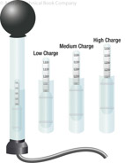 Figure 5-6. Hydrometer (specific gravity readings).