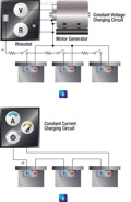 Figure 5-7. Battery charging methods.