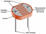 Figure 5-11. A typical photocell and its components; this one with a resistance of 200KΩ when dark to 10KΩ when exposed to light