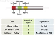 Figure 7-8. End to center band marking.