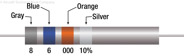 Figure 7-10. Resistor color code example.