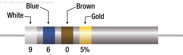 Figure 7-11. Resistor color code example.