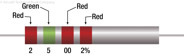 Figure 7-12. Resistor with two percent tolerance.