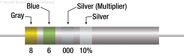 Figure 7-15. Resistor with a silver third band.