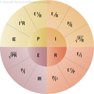 Figure 8-1. Ohm’s law formula.