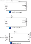 Figure 9-1. Capacitors in direct current.