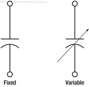 Figure 9-4. Schematic symbols for a fixed and variable capacitor.