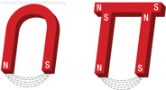 Figure 10-15. Two forms of horseshoe magnets.