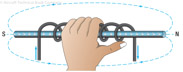 Figure 10-26. Left-hand rule applied to a coil.