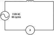 Figure 11-4. AC circuit containing inductance.