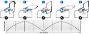 Figure 12-7. Operation of a basic DC generator.