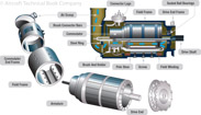 Figure 12-9. Typical 24-volt aircraft generator.