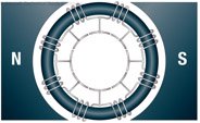 Figure 12-12. An eight-section, ring-type armature.