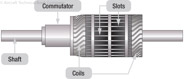 Figure 12-13. A drum-type armature.