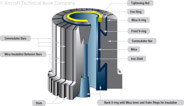 Figure 12-14. Commutator with portion removed to show construction.