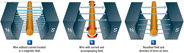 Figure 12-21. Force on a current carrying wire.