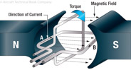 Figure 12-23. Developing a torque.