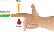 Figure 12-24. Right-hand motor rule.