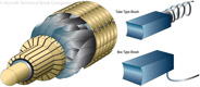 Figure 12-28. Commutator and brushes.