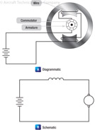 Figure 12-29. Series motor.