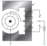 Figure 12-33. Split field series motor.