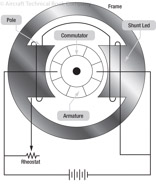 Figure 12-35. Shunt motor with variable speed control.