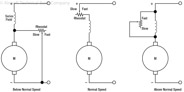 Figure 12-36. Controlling the speed of a series DC motor.