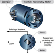 Figure 12-37. Typical starter generator.