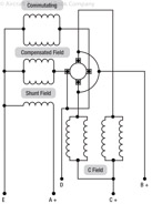 Figure 12-38. Starter generator internal circuit.