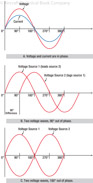 Figure 13-4. In phase and out of phase conditions.