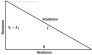 Figure 14-1. Impedance triangle.