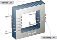 Figure 15-1. An iron-core transformer.