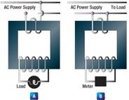 Figure 15-2. Voltage and current transformers.