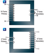 Figure 15-3. A step-down and a step-up transformer.