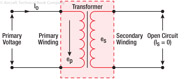 Figure 15-8. Transformer at no-load condition.