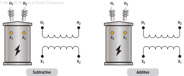 Figure 15-10. Transformer polarity markings.