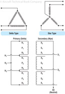 Figure 15-11. The voltages: A-neutral, B-neutral; C-neutral are Phase Voltages.