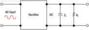 Figure 16-1. A capacitor used as a filter.