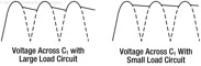 Figure 16-2. Half-wave and full-wave rectifier outputs using capacitor filter.