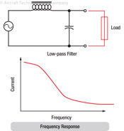 Figure 16-7. Low-pass filter.