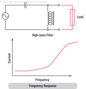 Figure 16-8. High-pass filter.