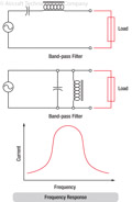 Figure 16-9. Band-pass filter.