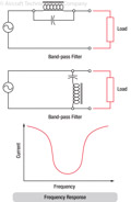 Figure 16-10. Band-stop filter.