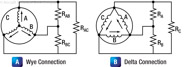 Figure 17-6. Wye and delta connected alternators.