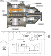 Figure 17-7. A typical brushless alternator.