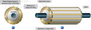 Figure 18-2. Squirrel cage rotor for an AC induction motor.