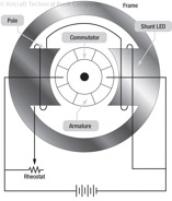 Figure 18-5. Shunt motor with variable speed control.